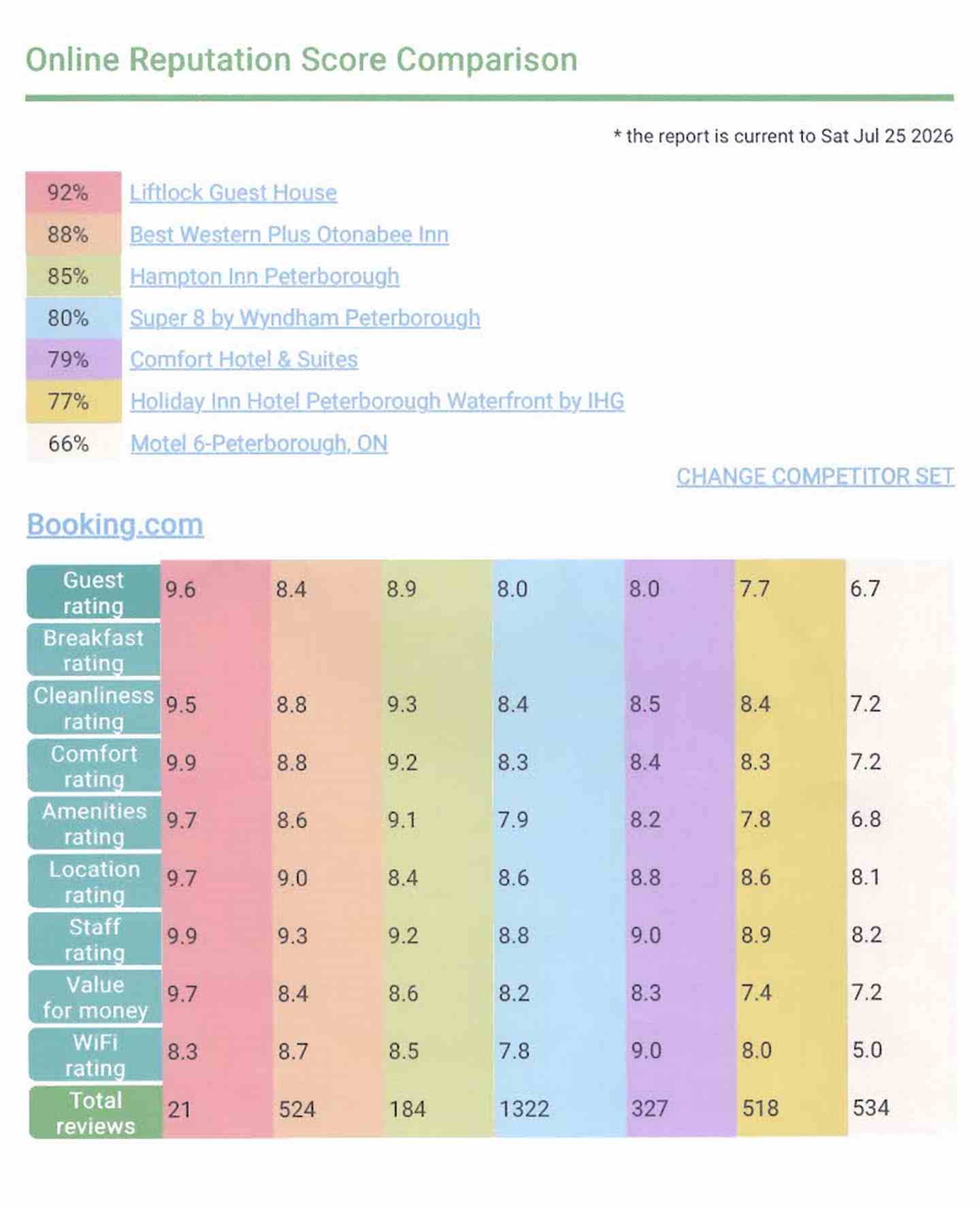 REPUTATION SCORE 